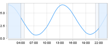 Big Salty Tide Charts