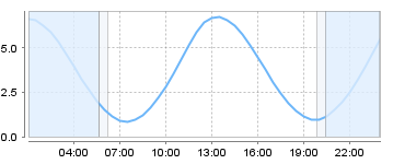 Big Salty Tide Charts