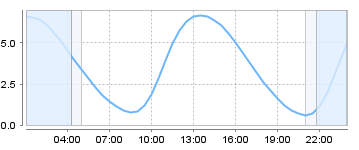 Big Salty Tide Charts