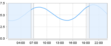Big Salty Tide Charts