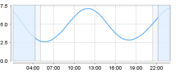 Big Salty Tide Charts