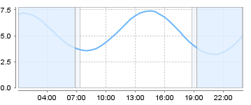 Big Salty Tide Charts