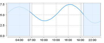 Big Salty Tide Charts