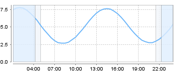 Big Salty Tide Charts