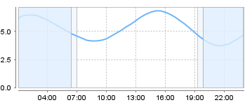 Big Salty Tide Charts