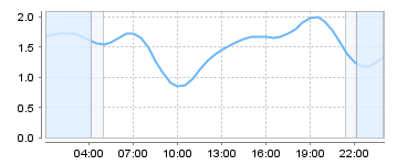 Big Salty Tide Charts