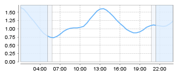 Big Salty Tide Charts