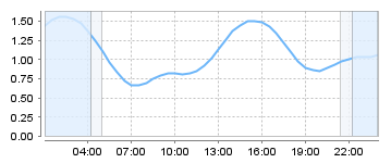 Big Salty Tide Charts