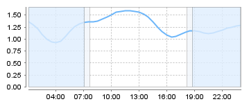 Big Salty Tide Charts